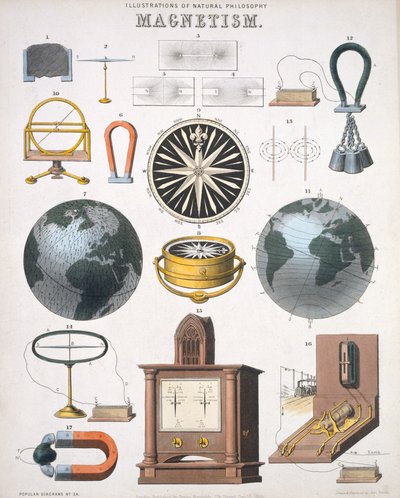 Magnetism, illustrations of Natural Philosophy, published in 